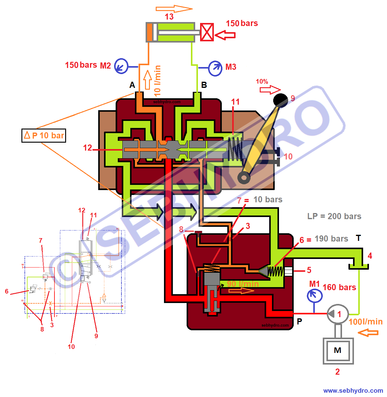 Conservation de la vitesse avec distributeur hydraulique