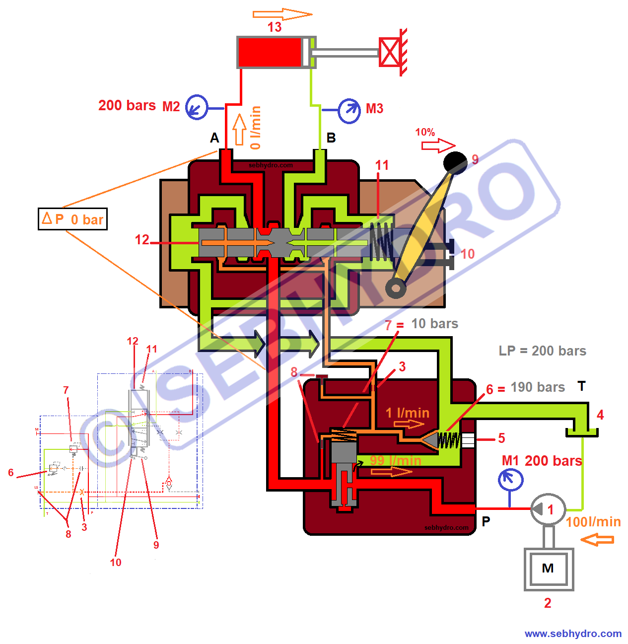 Distributeur hydraulique grue de camion