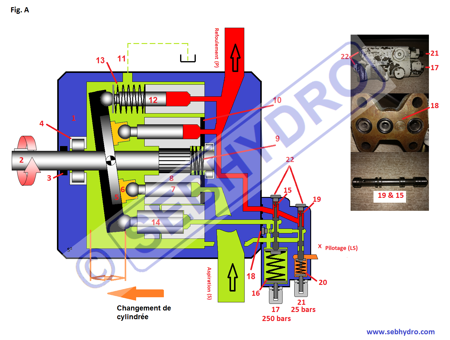 Fig a comment regler une pompe regulation load sensing 1