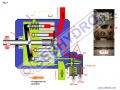 Comment régler une pompe hydraulique Load sensing