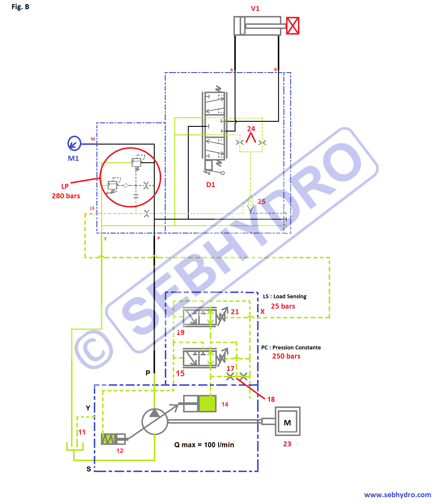 Fig b comment regler une pompe regulation load sensing 1