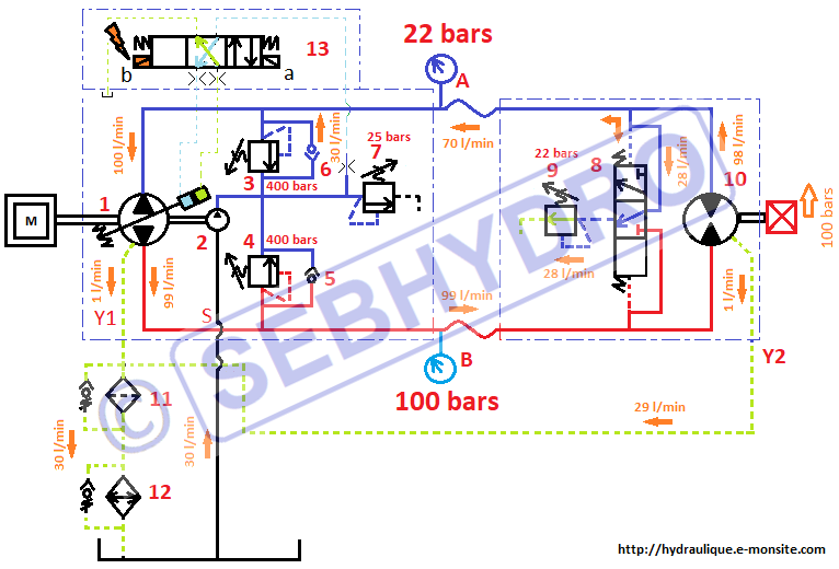 Circuit hydrostatique marche arrière