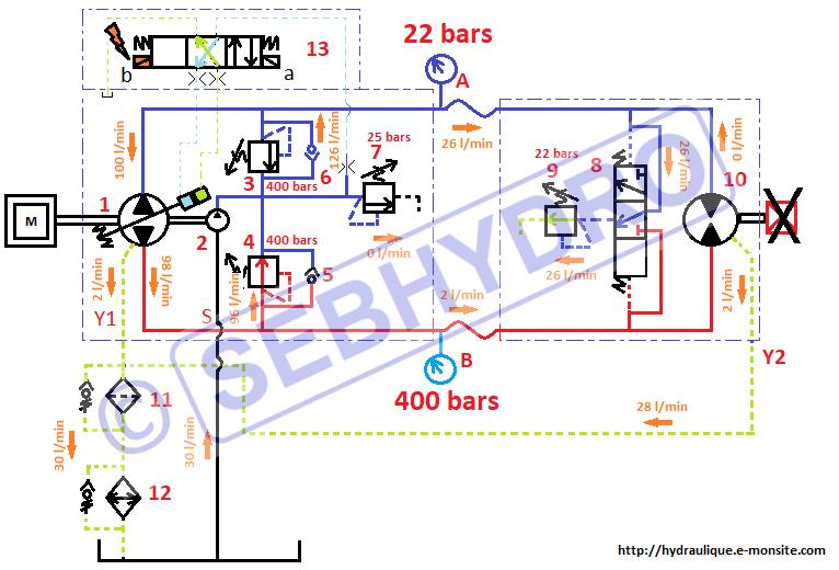 Circuit fermé : moteur bloqué