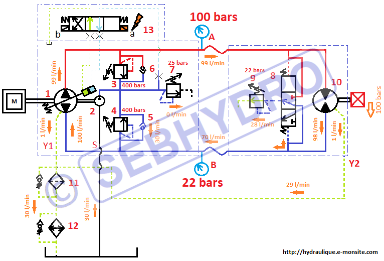 Fonctionnement circuit fermé de base marche avant