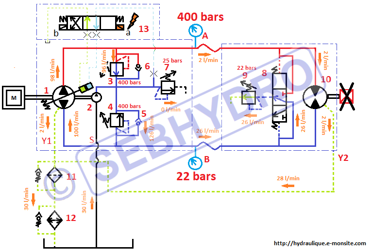 Fonctionnement circuit fermé moteur bloqué