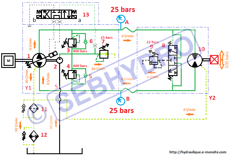 Circuit hydrostatique en stand-by