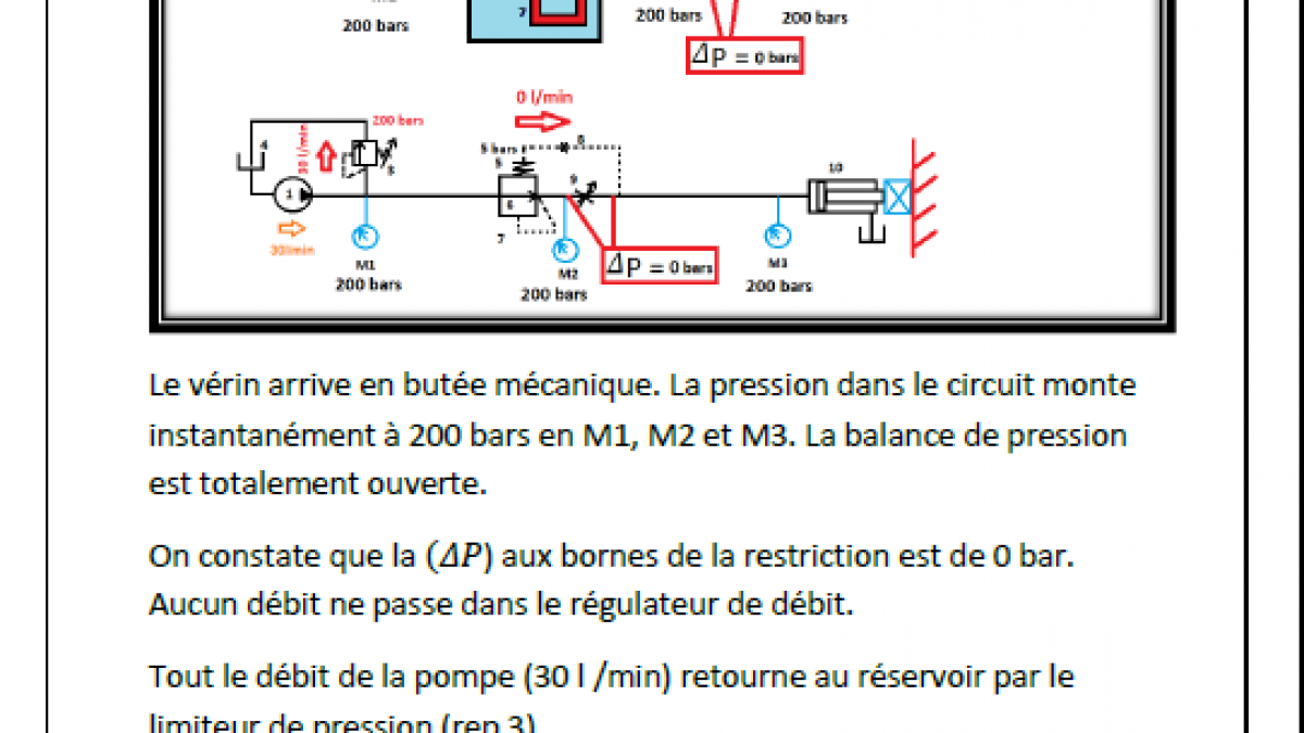 Formation hydraulique les bases vol 1 regulateur de debit
