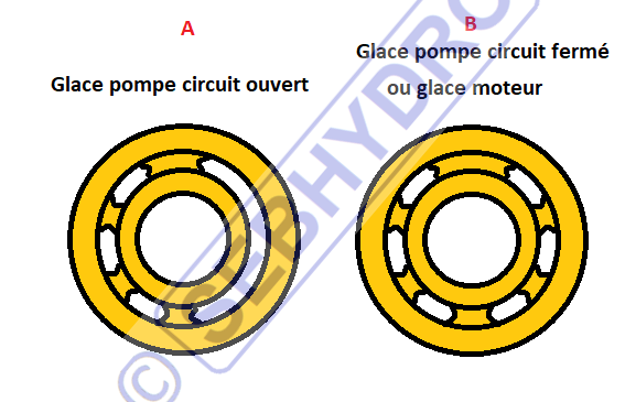 Glace pompe et moteur à pistons