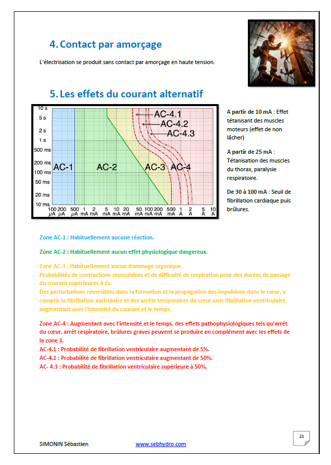 Habilitation électrique industrielle : Les zones de danger