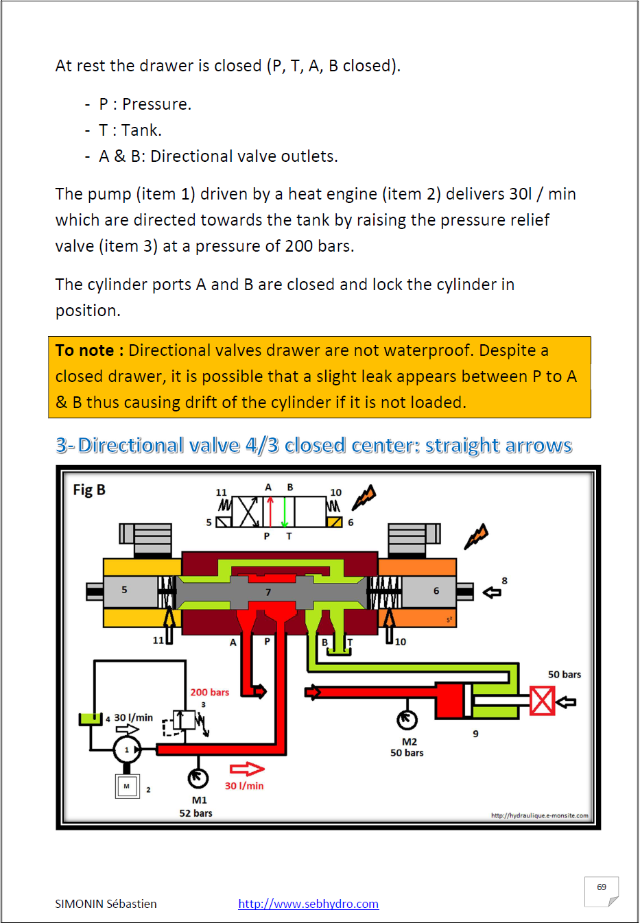 Hydraulic training the basics vol 1 directional valve