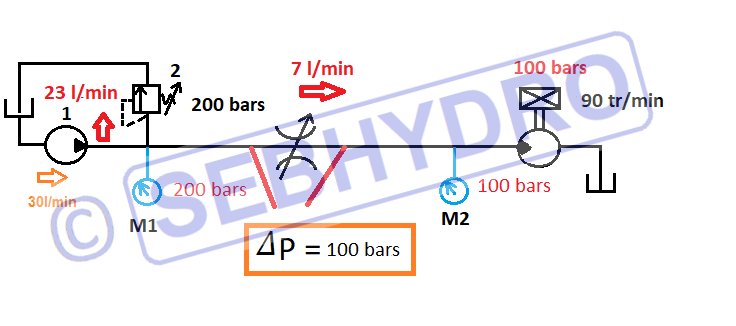 Limiteur de debit theoreme bernouilli 100 bars 1