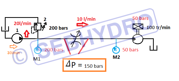 Limiteur de debit théoreme bernoulli : pression 50 bars