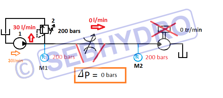 Limiteur de debit theoreme bernouilli moteur bloque 1