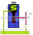 Limiteur pression a action directe