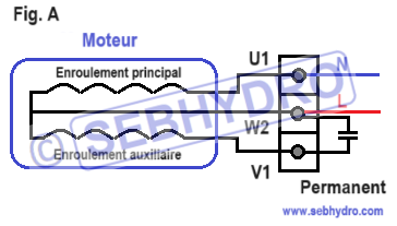 Moteur 3 fils enroulements monophasés