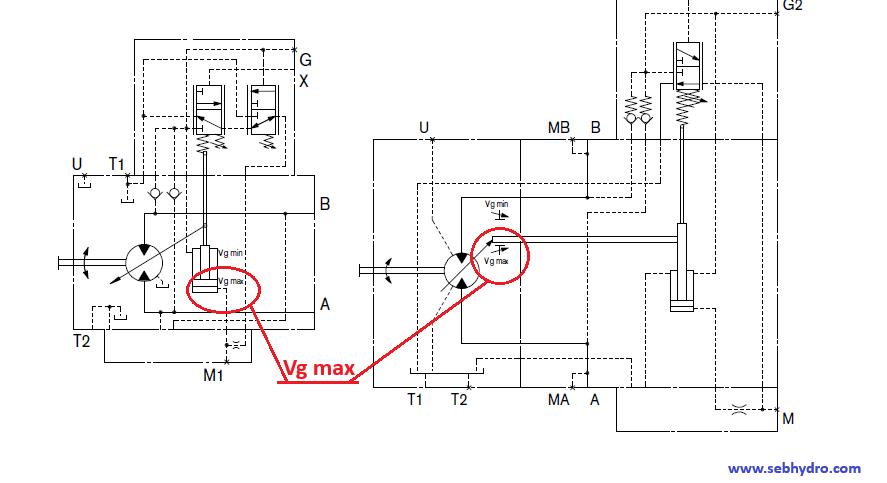 Moteur hydraulique vg max