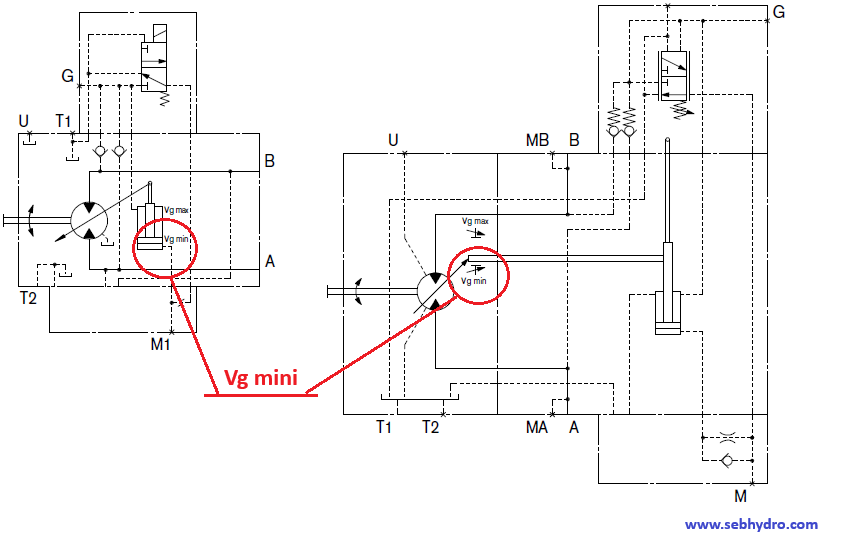 Moteur hydraulique  vg mini