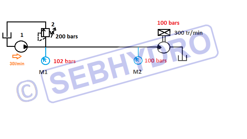 Notion debit / vitesse  : pression 100 bars