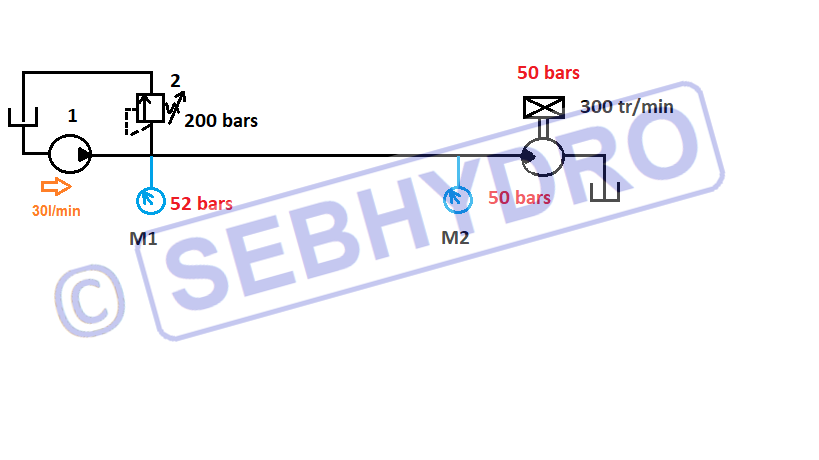 Notion debit vitesse 50 bars 1