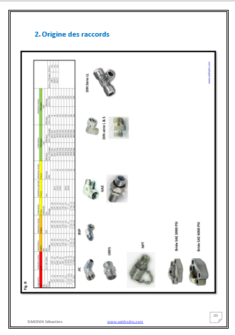 Origine des raccords