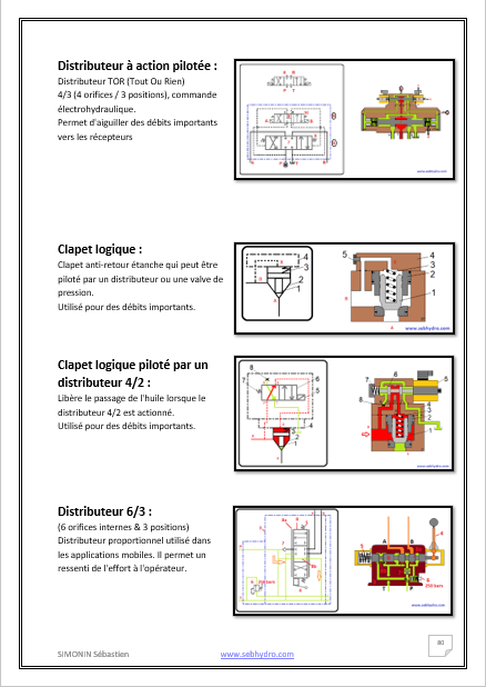 Page 80 regulation hydraulique vol 4