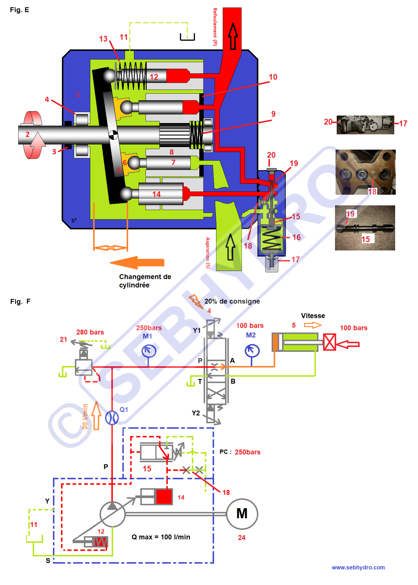 Pompe a pistons régulation pression constante sortie vérin