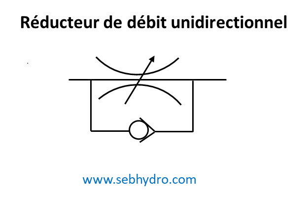 Réducteur de débit unidirectionnel pneumatique