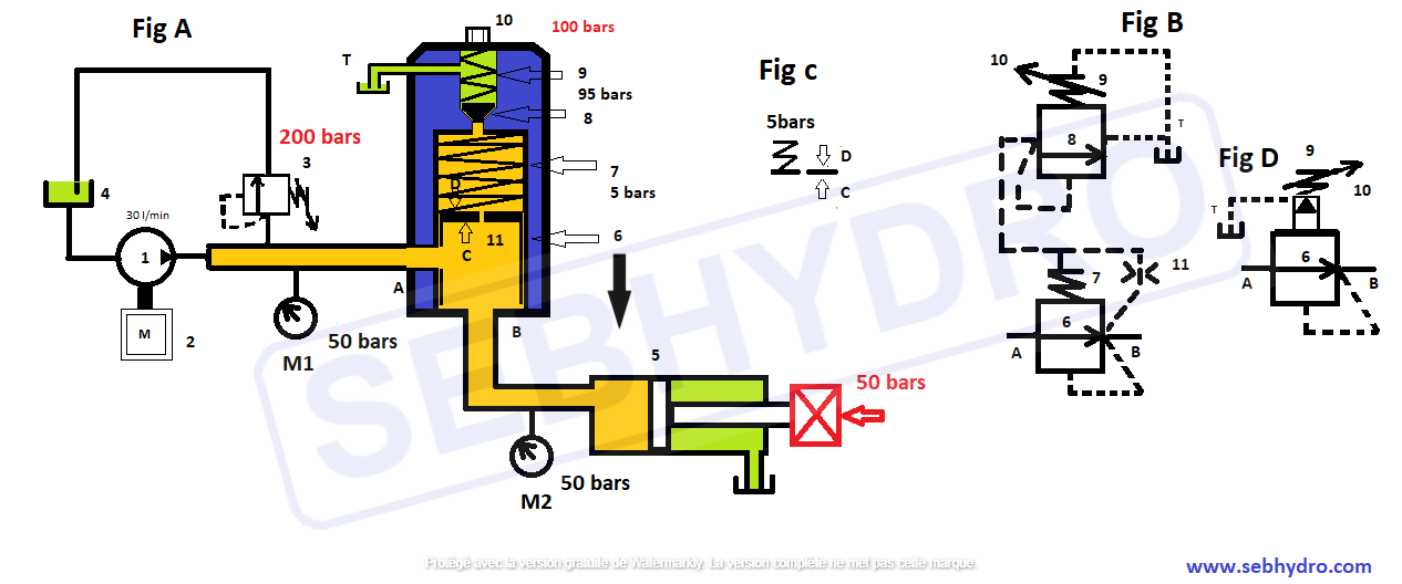 Limiteur de pression à action pilotée :formation hydraulique