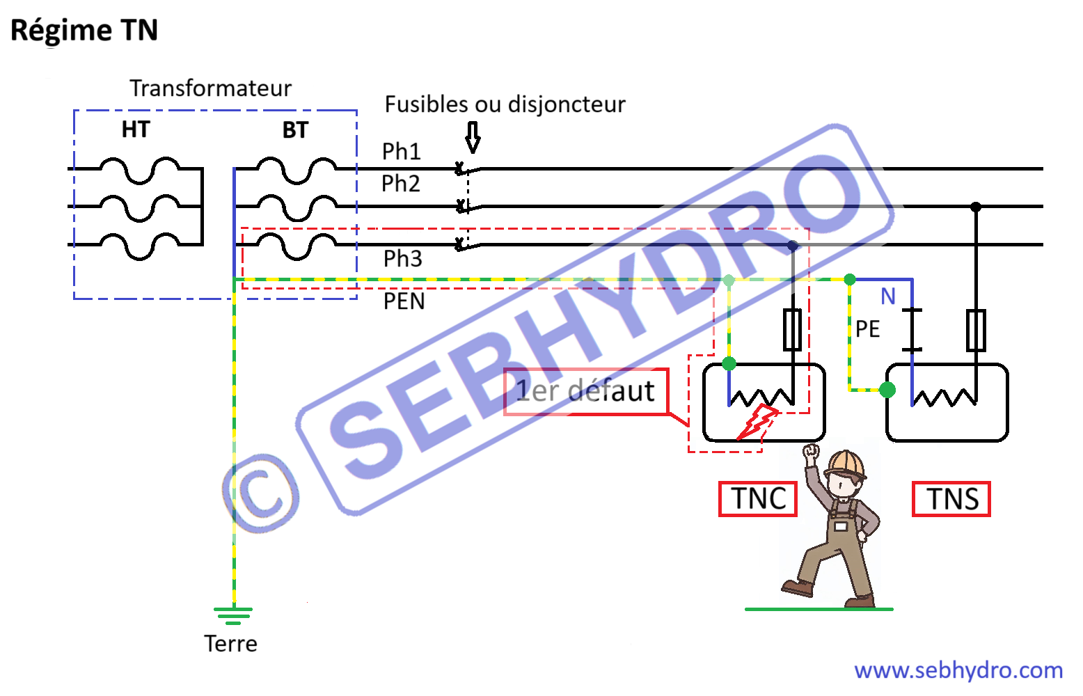 Régime de neutre TN