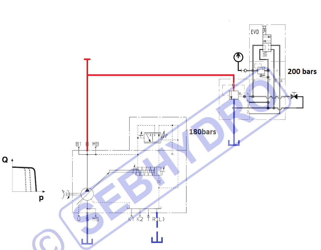 Reglage pompe pression constante a4vso 1