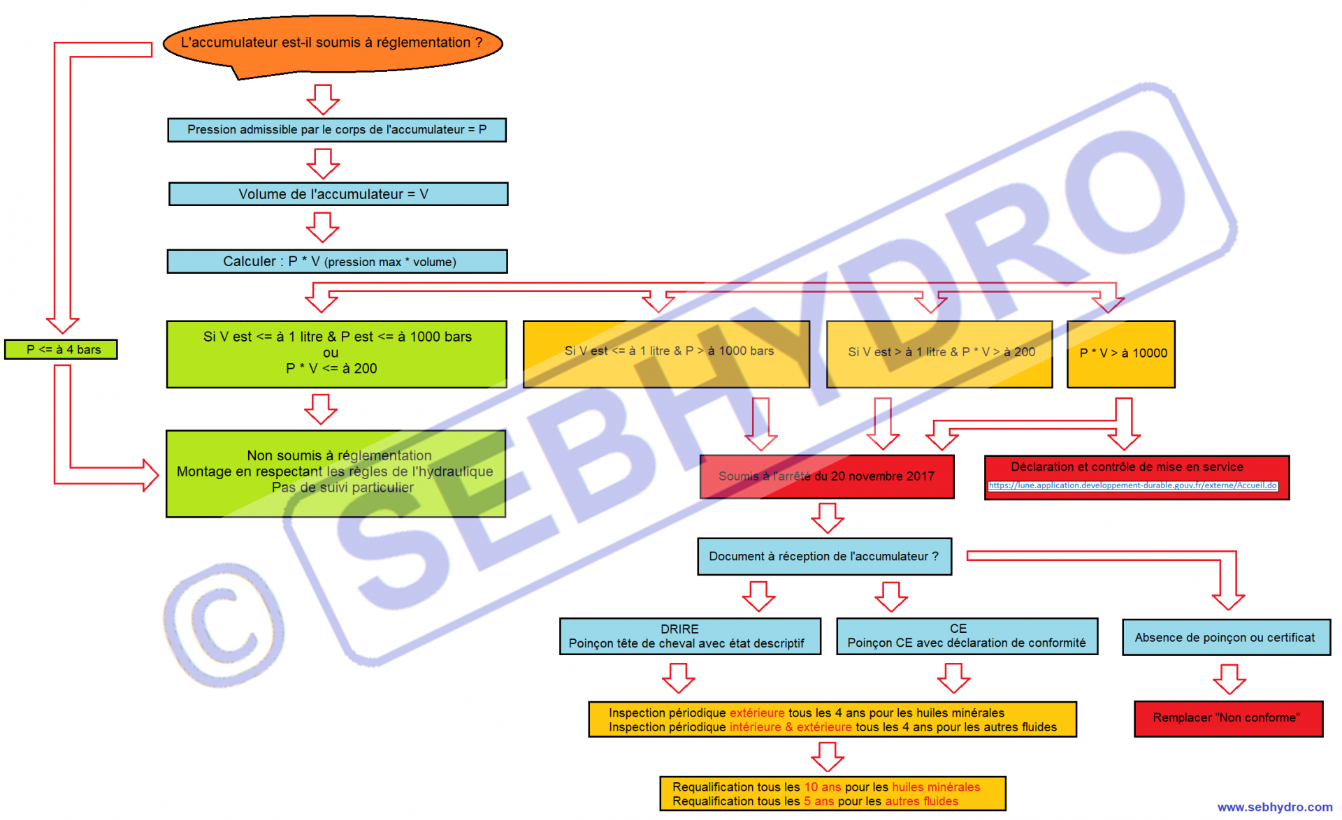 Système De Charge D'Azote pour Accumulateur Hydraulique, Kit De