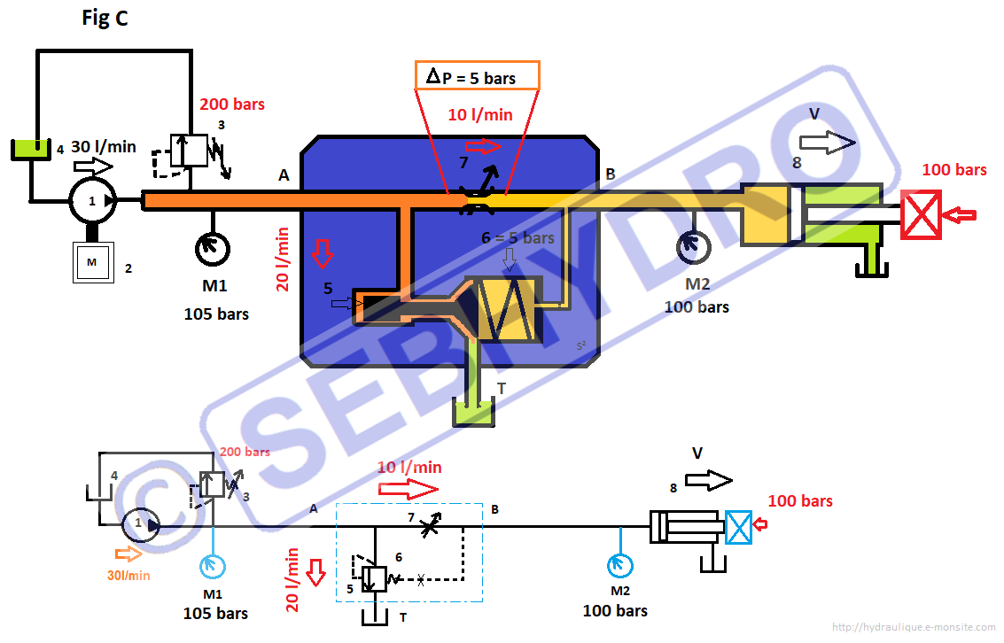 Regulateur de debit 3 voies en regulation 1