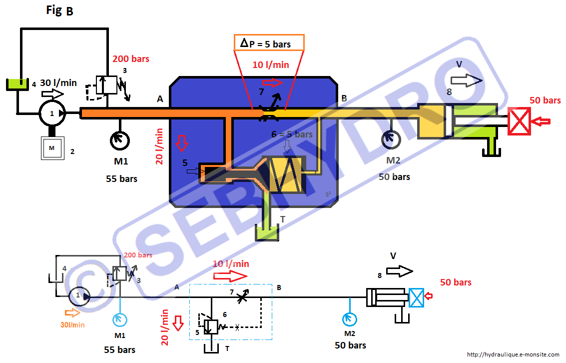 Regulateur de debit 3 voies fonctionnement 1