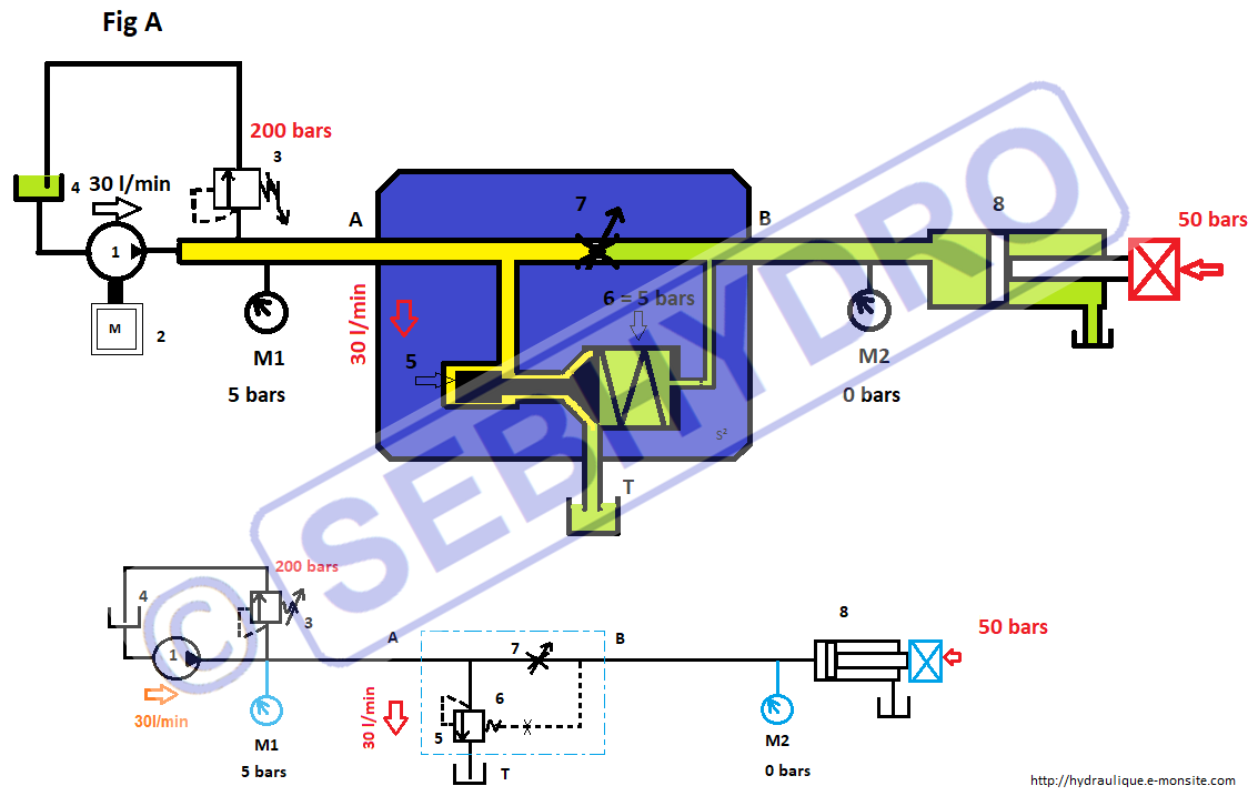 Regulateur de debit 3 voies stand by 1