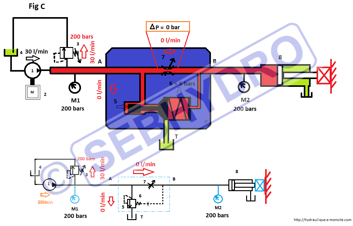 Regulateur de debit 3 voies verin en butee 1