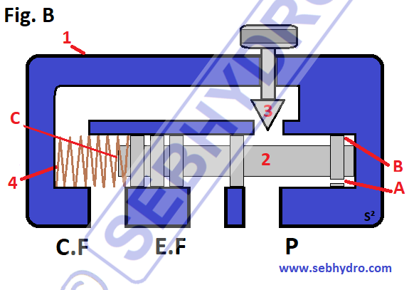 Régulateur débit hydraulique : comment ça marche