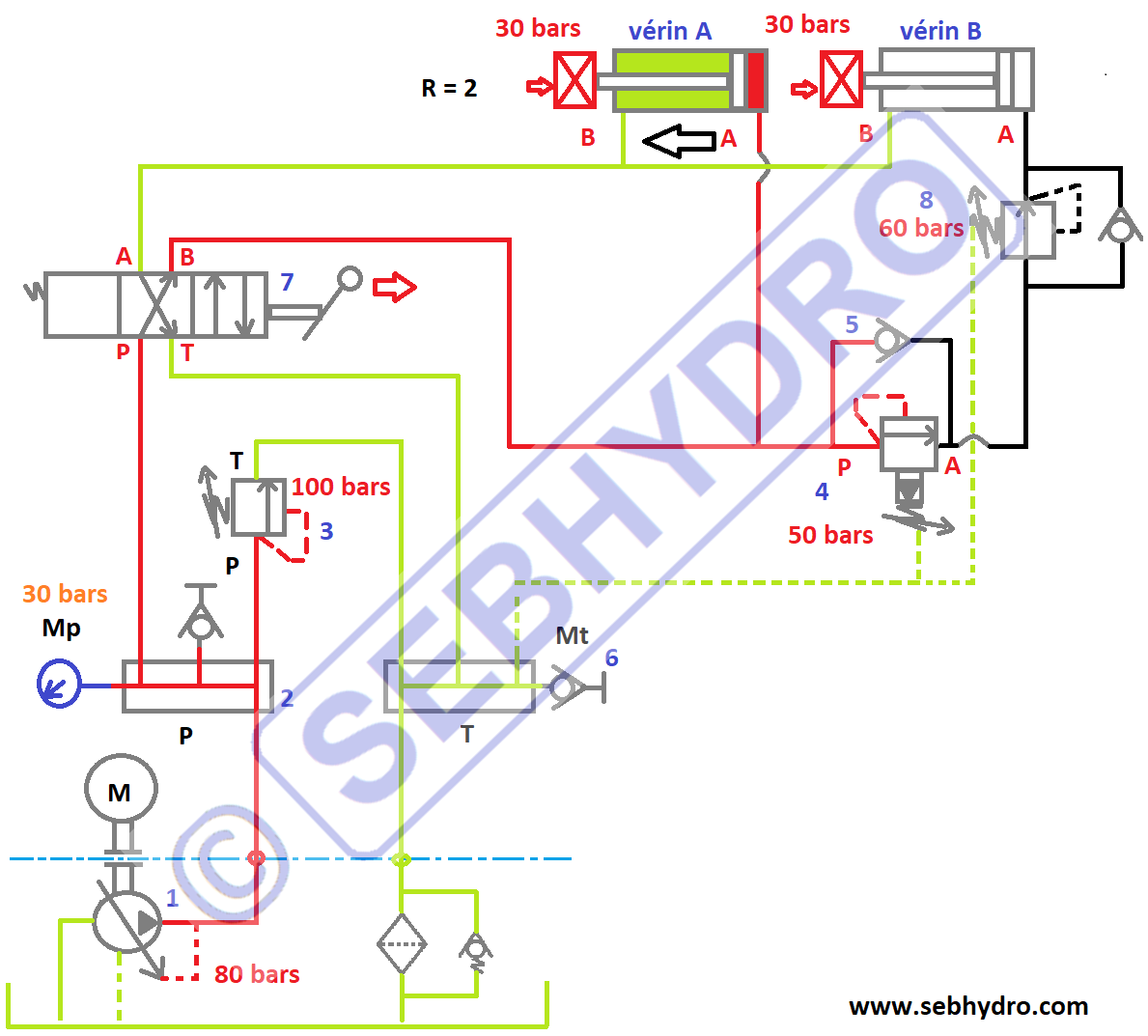 Entretien d'une centrale hydraulique