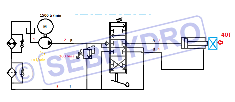 Schéma dimensionnement circuit presse hydraulique