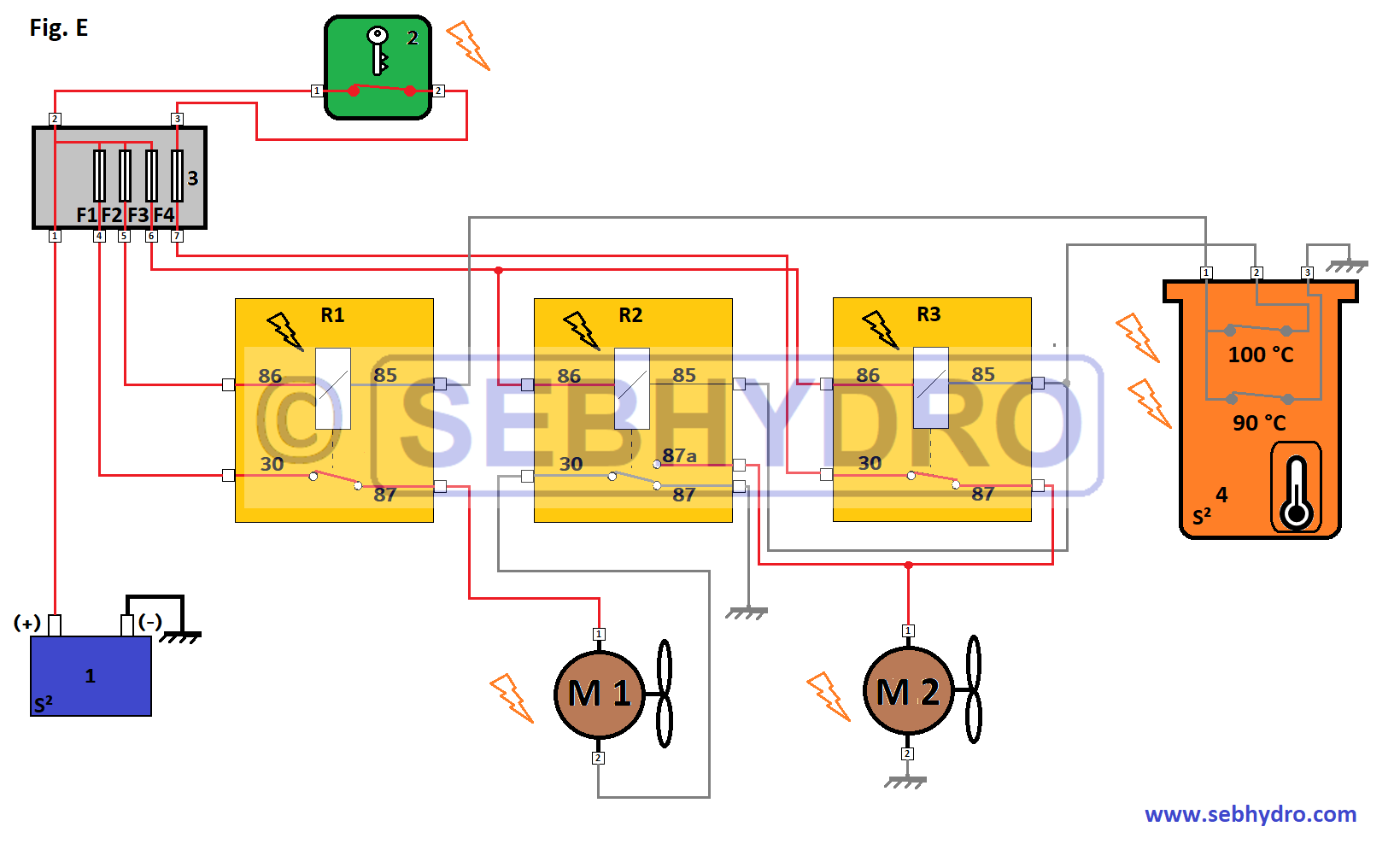 Schéma ventilateurs : température 100°C