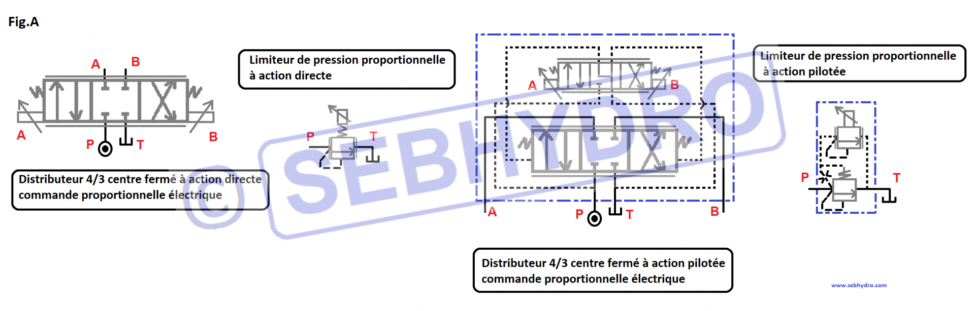 Symbole valve proportionnelle hydraulique