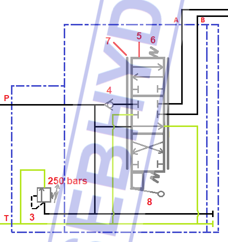 Symbolisation distributeur proportionnel 6 orifices 3 positions hydraulique