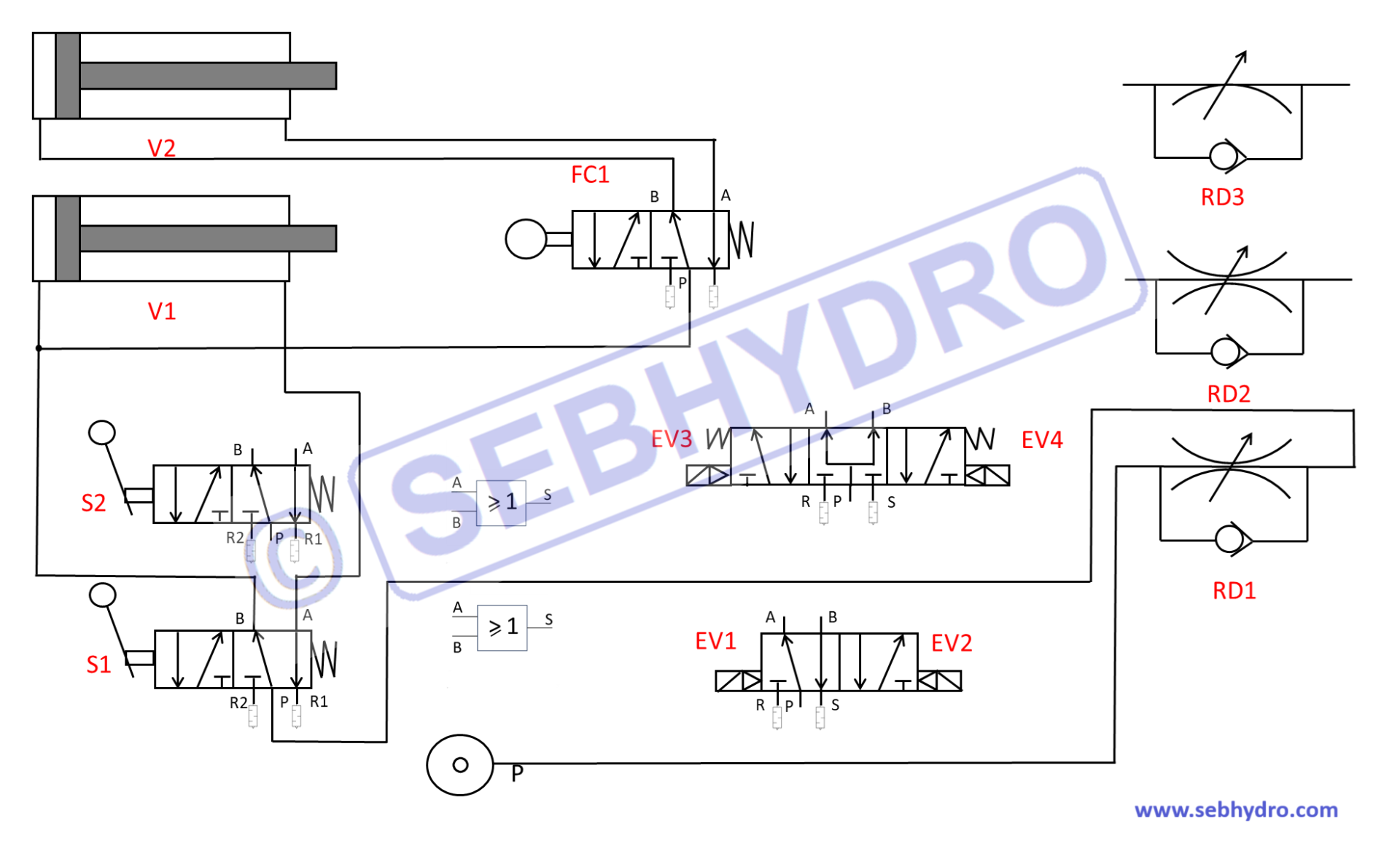 Travaux pratiques pneumatiques