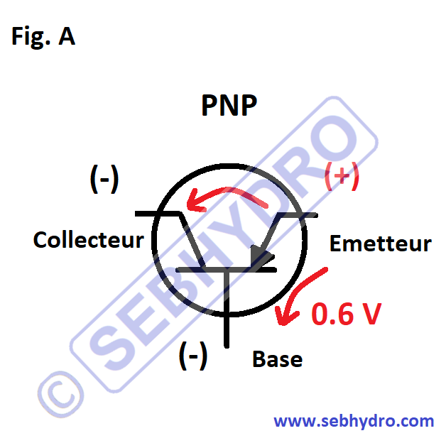 Transistor PNP fonctionnement