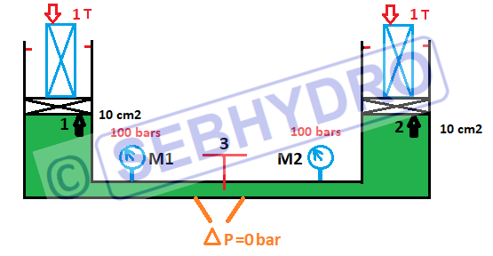 hydraulique niveau 1 : les vases communicants