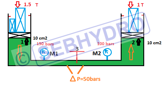 Les principes de base de l'hydraulique